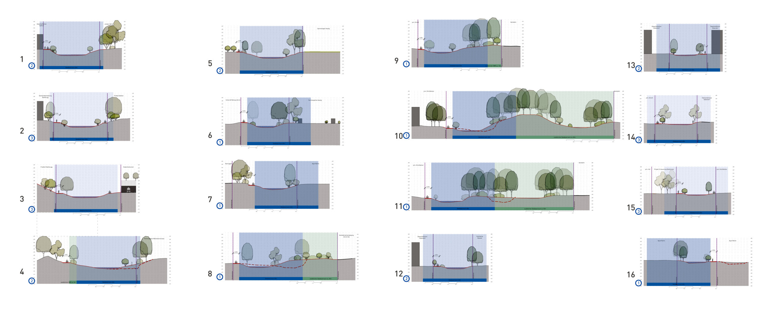 Standard river cross sections