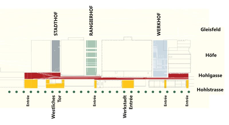 main elements of open space