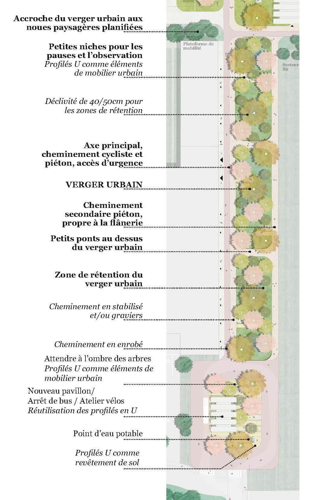 Zoom-In: Agrarachse